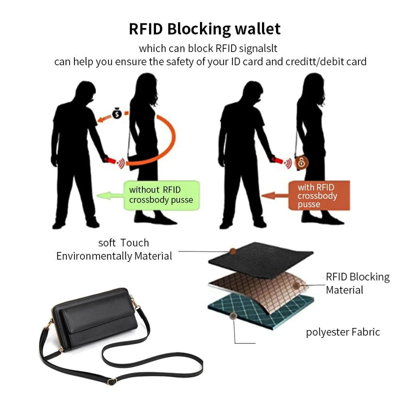 Touch Screen RFID Blocking Cellphone Purse