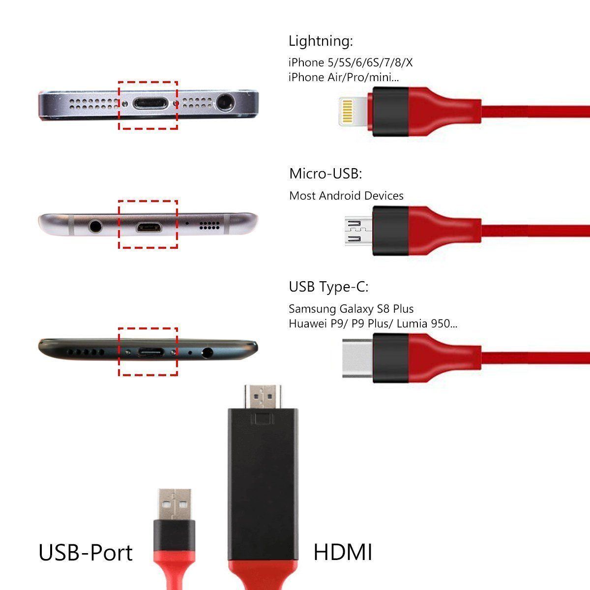 HDMI Monitor Adapter Cable for iPhone/Android To TV