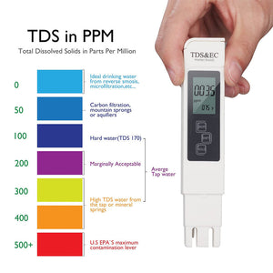 Water Quality Detection Pen