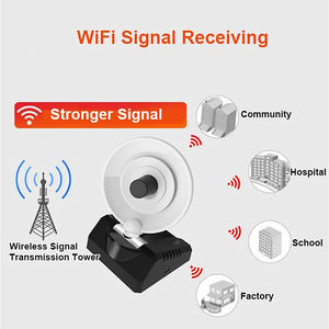 150M Wireless Adapter Radar Antenna WiFi Signal Receiver