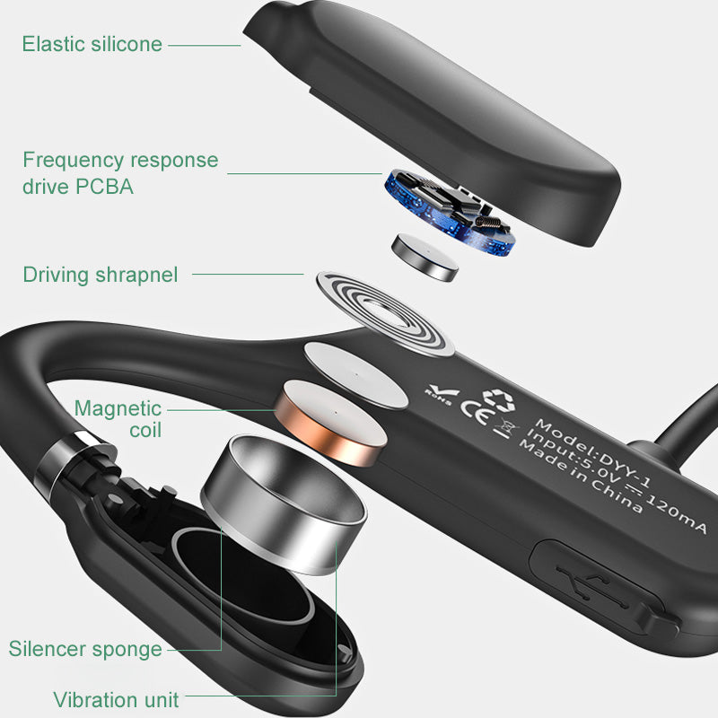 Bone Conduction Headphones