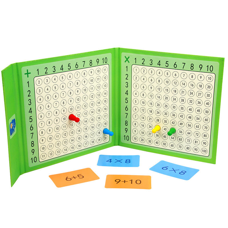 Multiplication and Addition Game